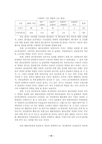 [생상운영관리] POSCO(포스코) 자동차 강판 판매실 인터넷 JIT 사례-15