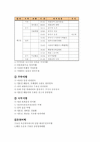 [관광] 우리나라 기차여행-16