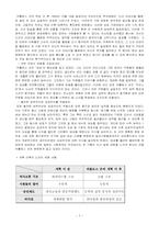 [조직행동이론] 닛산자동차 사례-7