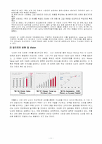 [조직행동이론] 닛산자동차 사례-9