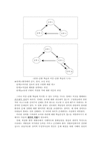 [조직행동] 두뇌로서의 조직-4