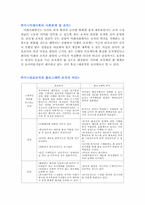 [조직행동] 두뇌로서의 조직-11