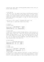[조직행위] 리더십(하우스의 경로-목표이론적용)-6
