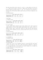 [조직행위] 리더십(하우스의 경로-목표이론적용)-7