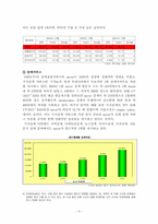 [브랜드성공사례] 포털사이트 업계 성공사례 - NHN, 지식발전소-5