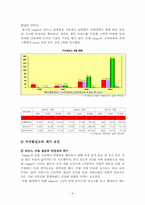 [브랜드성공사례] 포털사이트 업계 성공사례 - NHN, 지식발전소-9
