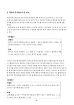 [설문지분석] 남성화장품 설문지 분석-9