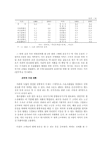 [경영학] 노인스포츠센터 운영과 전략-7