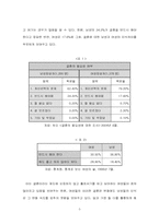 [여성학] 여성의 결혼과 일-5