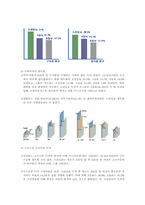 [매스컴] 조선일보와 한겨레신문 독자비교-14