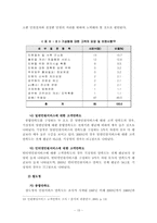 [행정학] 국민만족도 조사,분석- 정책평가위원회 조사에 근거하여-15