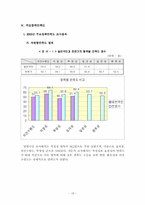 [행정학] 국민만족도 조사,분석- 정책평가위원회 조사에 근거하여-18
