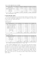 인사동의 현재 공간 탐구-3