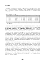 인사동의 현재 공간 탐구-5