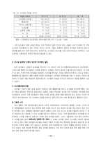 인사동의 현재 공간 탐구-12