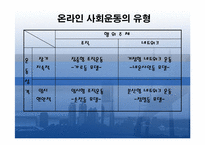[한국사회] 한국에서의 온라인사회운동-7