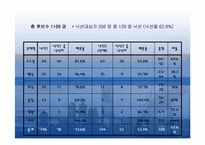[한국사회] 한국에서의 온라인사회운동-9