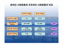 [한국사회] 한국에서의 온라인사회운동-16