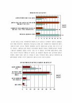 [여성학] 동거에 대해서-8