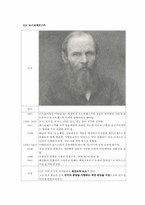 러시아(인민)의 종말론적 사상과 러시아혁명-4