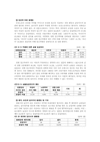[기독교] 여성차별에 대해서-5