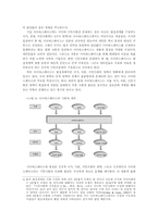 [사회운동] 온라인 사회운동-2
