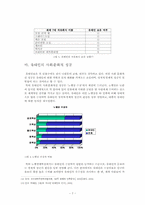 [지역연구] 유대인의 성공 원인 분석-8