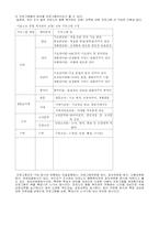 [평생교육경영학] 평생교육기관 조사 보고서- 마포 노인 종합 복지관-12