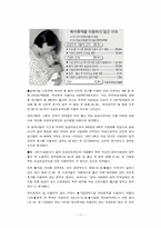 [여성복지] 우리나라 노동시장의 여성복지제도 및 시설점검-17