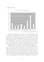 [성매매] 매매춘의 현황과 문제점 해결방안-10