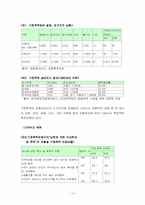[사회복지실천기술론] 아내폭력 가해자 집단프로그램-12