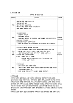 [성인학습] 중년기부부간 관계 향상을 위한 가족생활교육 프로그램-6