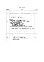 [성인학습] 중년기부부간 관계 향상을 위한 가족생활교육 프로그램-9
