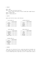 [인간행동] 생활 속에서 나타나는 인지부조화와 군중심리-17