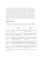 [정보사회] 우리나라 전자정부의 문제점과 해결책-9