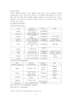 [언어] 알타이제어와 한국어의 계통-5