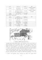 [언어] 알타이제어와 한국어의 계통-6