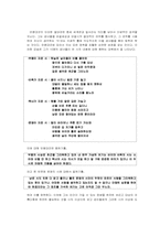 [한국문학] 한국문학과 욕망(사랑)-11