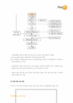 [데이터베이스시스템개발] 인터넷 반찬 쇼핑몰 Data Base 개발-14