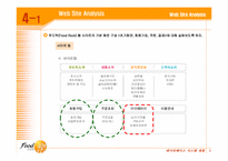 [데이터베이스시스템개발] 인터넷 반찬 쇼핑몰 Data Base 개발-8