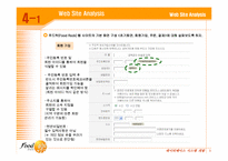 [데이터베이스시스템개발] 인터넷 반찬 쇼핑몰 Data Base 개발-9