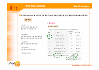 [데이터베이스시스템개발] 인터넷 반찬 쇼핑몰 Data Base 개발-10