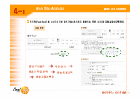 [데이터베이스시스템개발] 인터넷 반찬 쇼핑몰 Data Base 개발-11