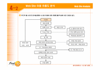 [데이터베이스시스템개발] 인터넷 반찬 쇼핑몰 Data Base 개발-14