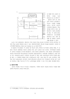 [한국교육제도] 학교교육제도-10