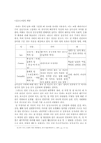 [교육사회] 청소년 성문화-3