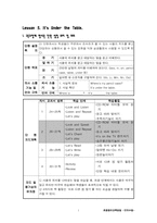 [초등영어교육방법] 모의수업계획안-1