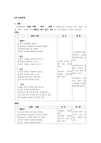 초등국어교육과정분석 -(1-6차교육과정)-16