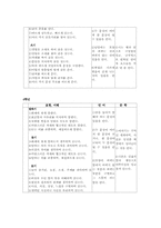 초등국어교육과정분석 -(1-6차교육과정)-18