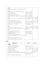 초등국어교육과정분석 -(1-6차교육과정)-20